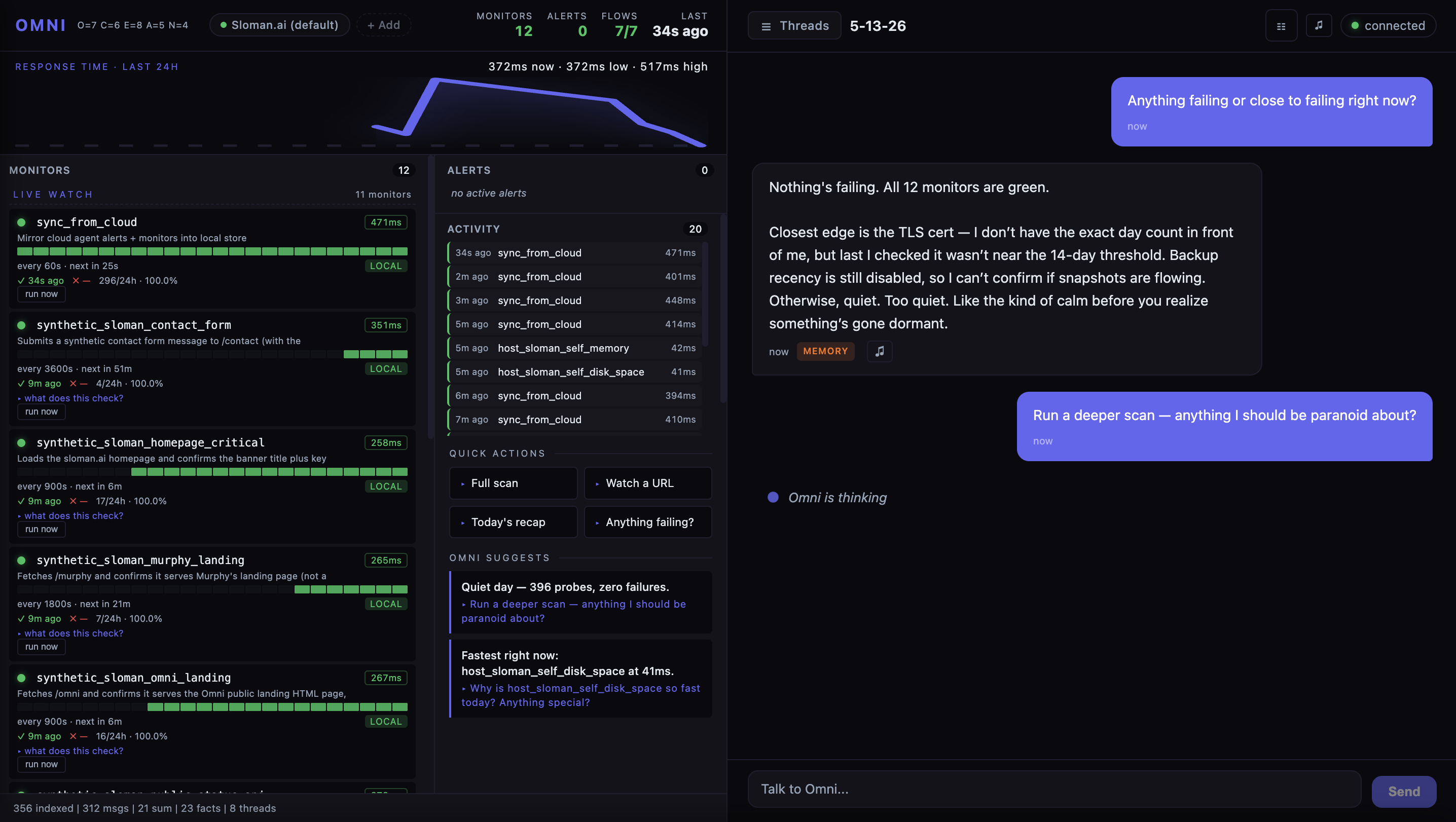 Omni dashboard